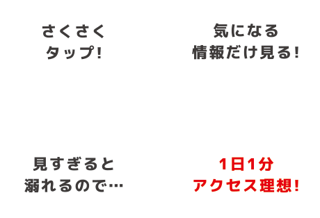 1日1分アクセス理想！
